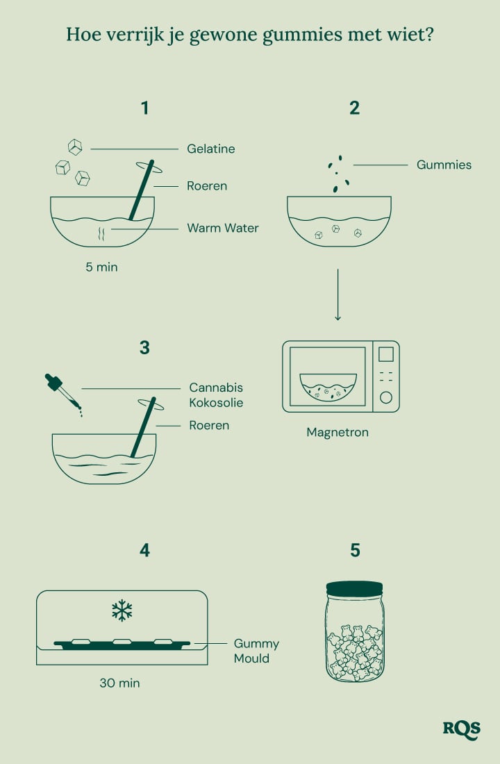 Stapsgewijze instructies voor het maken van met cannabis geïnfuseerde gummyberen met gewone gummies.