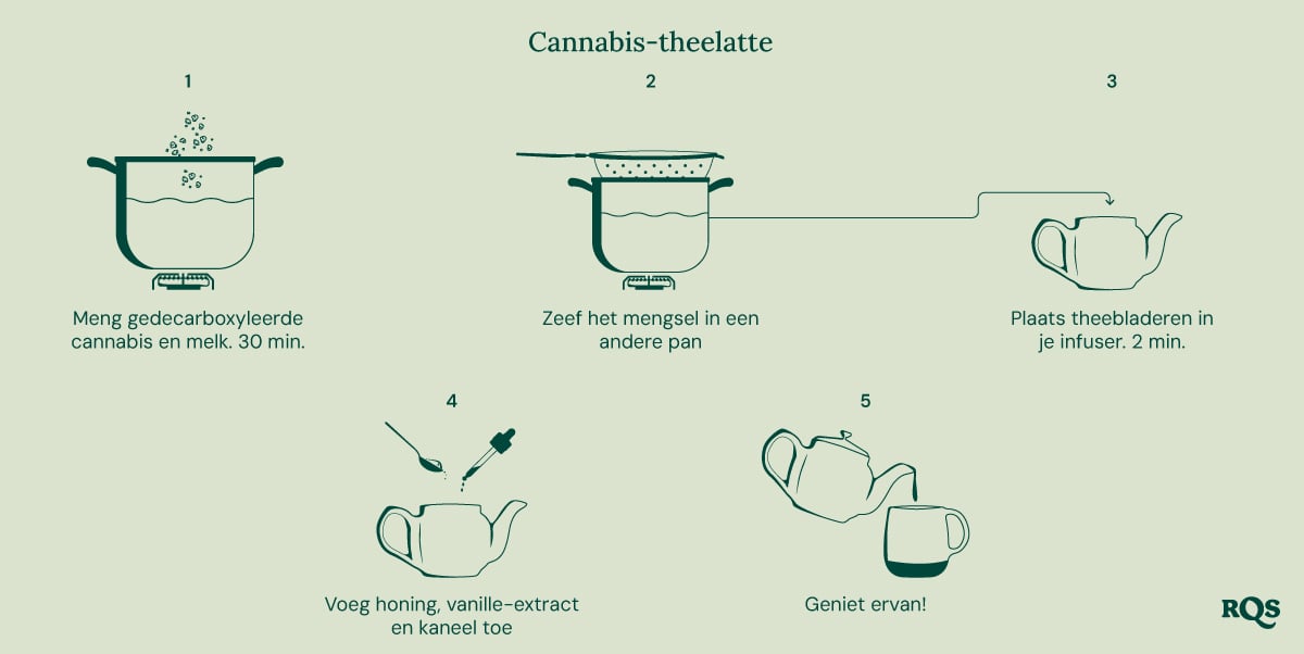 Cannabis tea