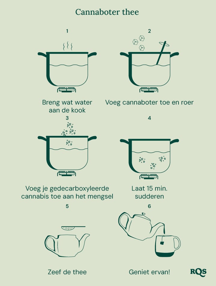 Cannabis tea