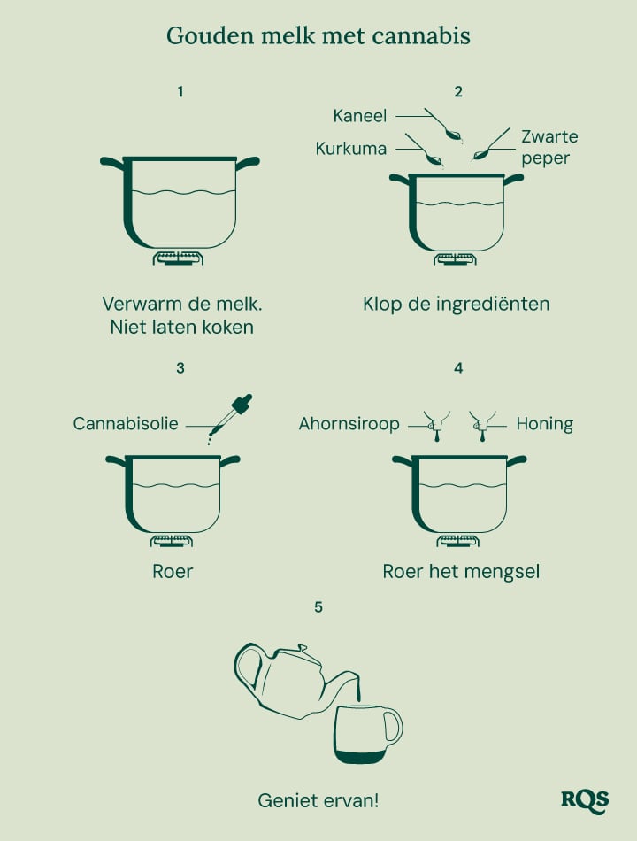 Cannabis tea