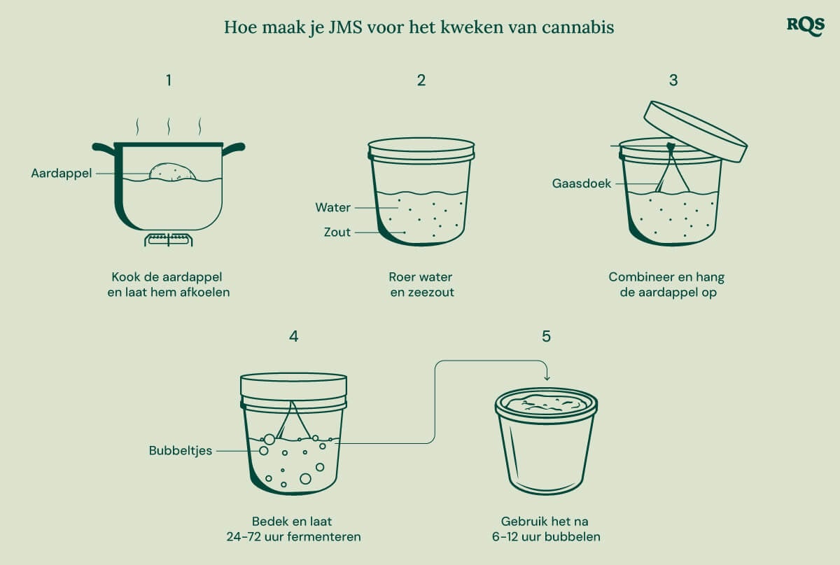 Een stapsgewijze handleiding om een aardappel-gebaseerde meststof te maken voor cannabisplanten.