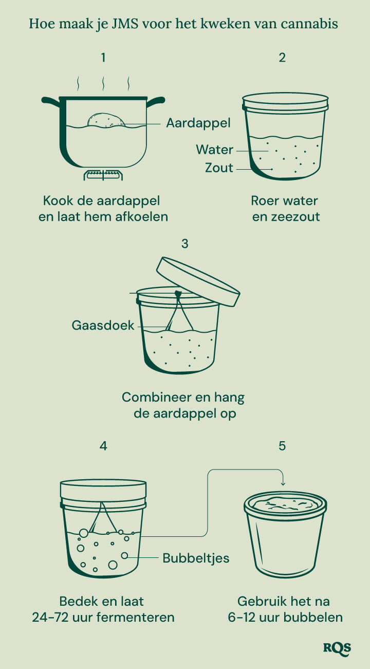 Een stapsgewijze handleiding om een aardappel-gebaseerde meststof te maken voor cannabisplanten.