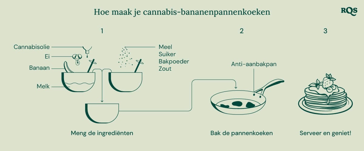 Stapsgewijze handleiding voor het maken van cannabis bananenpannenkoeken.