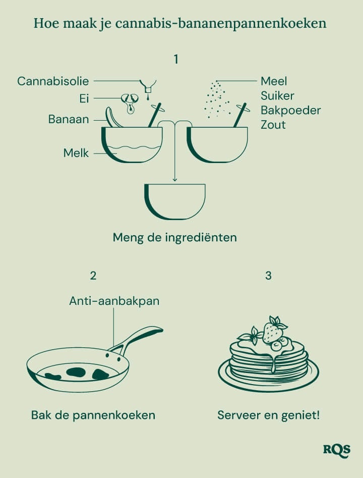 Stapsgewijze handleiding voor het maken van cannabis bananenpannenkoeken.