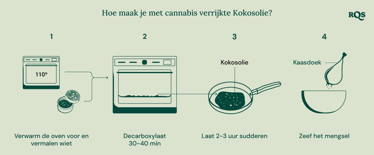 Stapsgewijze handleiding voor het maken van cannabis-geïnfuseerde kokosolie voor koken en welzijn.