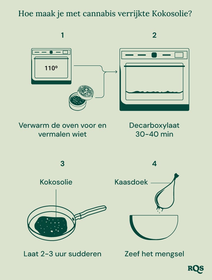 Stapsgewijze handleiding voor het maken van cannabis-geïnfuseerde kokosolie voor koken en welzijn.