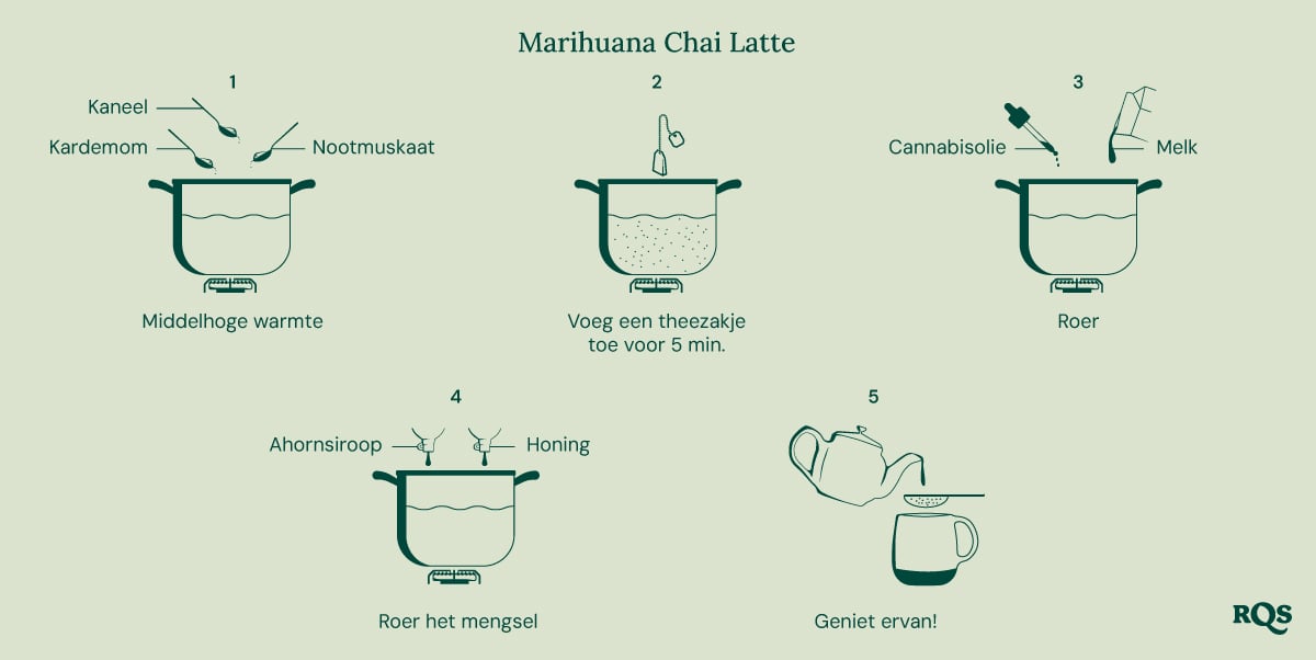 Cannabis tea