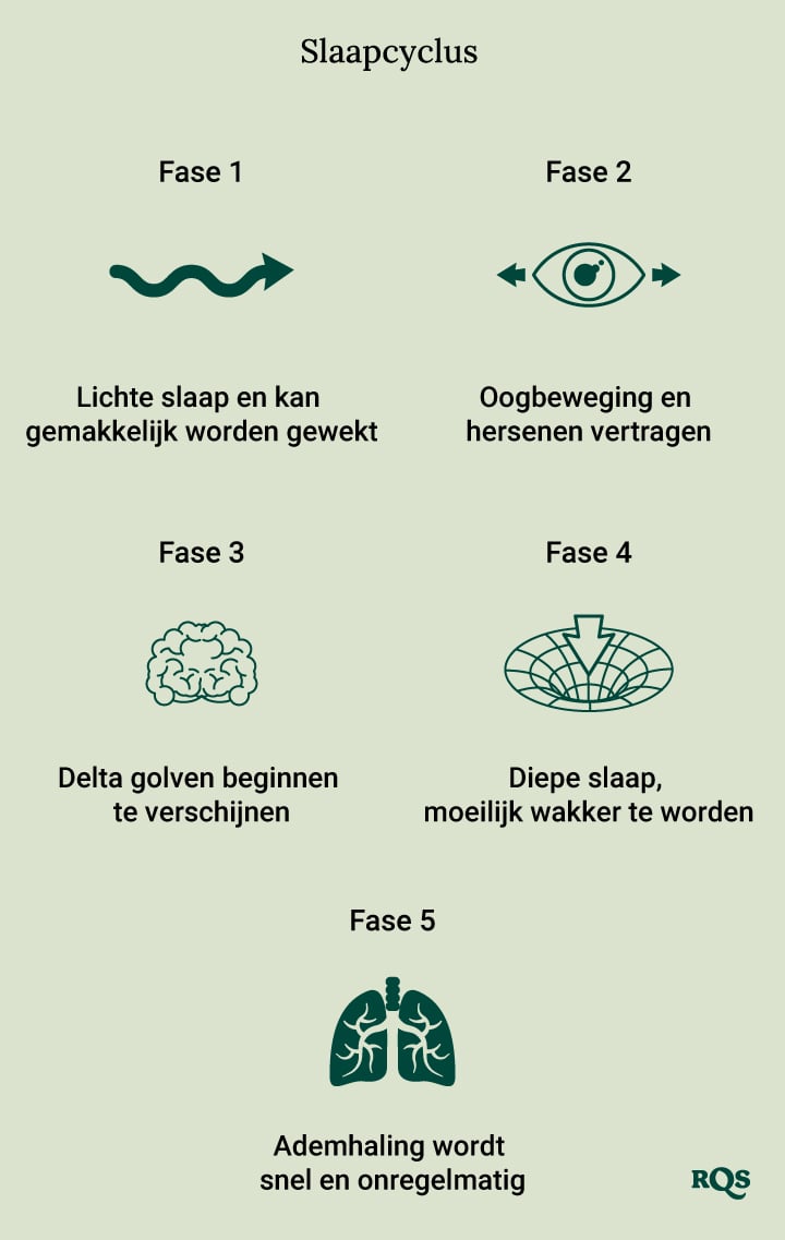 Sleep Cycle