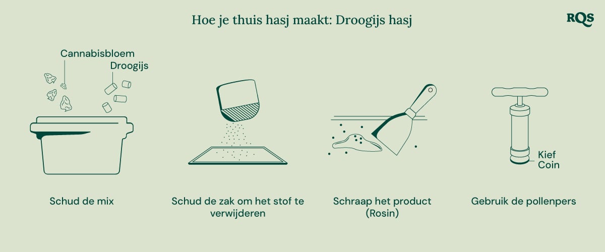 Illustratie van intensieve biologische tuinbouw, met maximale productiviteit, gezondere planten, potente toppen, combinatieteelt, diepe grondbewerking en verbeterde bodemkwaliteit.