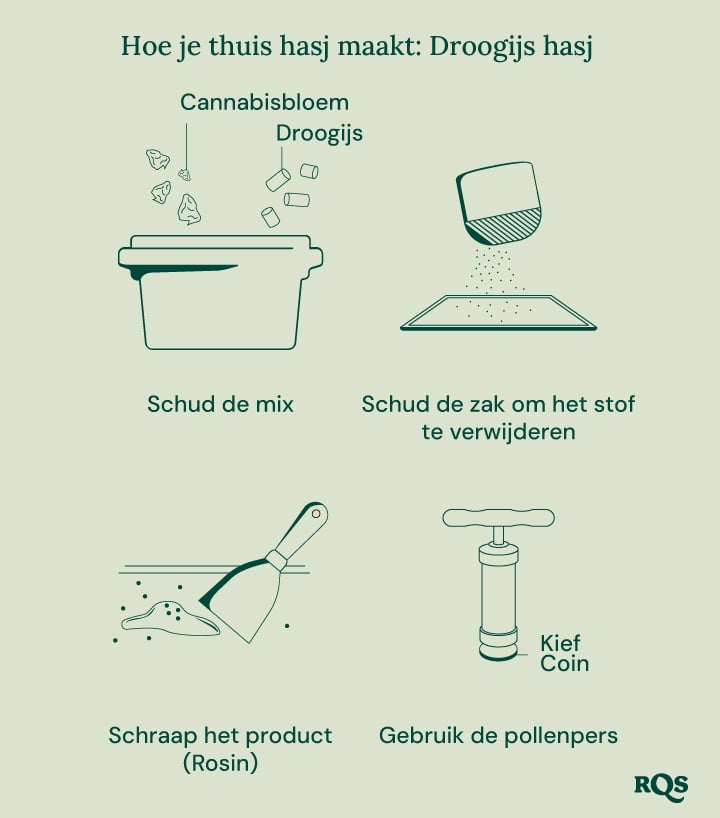 Illustratie van intensieve biologische tuinbouw, met maximale productiviteit, gezondere planten, potente toppen, combinatieteelt, diepe grondbewerking en verbeterde bodemkwaliteit.