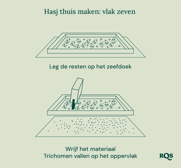 Illustratie van intensieve biologische tuinbouw, met maximale productiviteit, gezondere planten, potente toppen, combinatieteelt, diepe grondbewerking en verbeterde bodemkwaliteit.