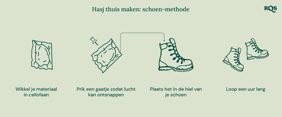 Illustratie van intensieve biologische tuinbouw, met maximale productiviteit, gezondere planten, potente toppen, combinatieteelt, diepe grondbewerking en verbeterde bodemkwaliteit.